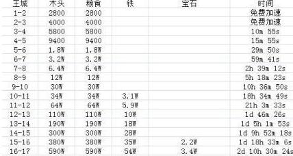揭秘免费API接口：构建数字生态新纪元，解锁无限可能
