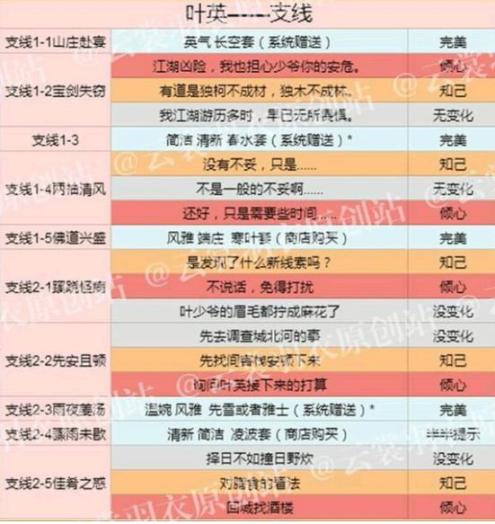 稳定可靠：永久使用YE8.8服务，畅享无间断网络连接