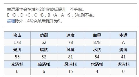 好的，根据您的需求，我重新拟定一个

幸福旅程：家庭厨房到温馨卧室的温馨转变