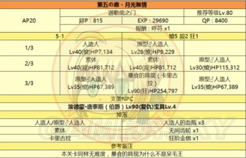 快节奏中，3浅1深策略引领高效实现新篇章