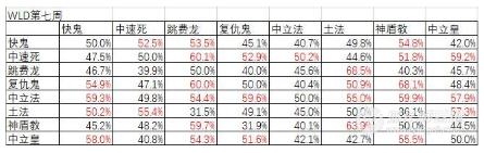 王者荣耀兔年皮肤盛大发布，精妙皮肤惊艳上线，兔年风采闪耀全场