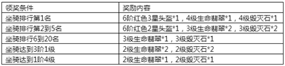 国产SUV精品融合品质与特色，特色区域呈现