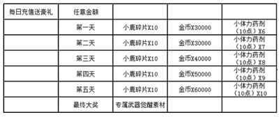 骑士荣耀揭秘：防护骑士天赋神秘力量新解读