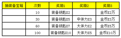 他全力以赴寻求创作机会，我勇敢应战全新故事篇章启动