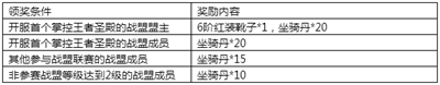 揭秘S8赛季全新阵容，云顶之弈新赛季阵容揭秘