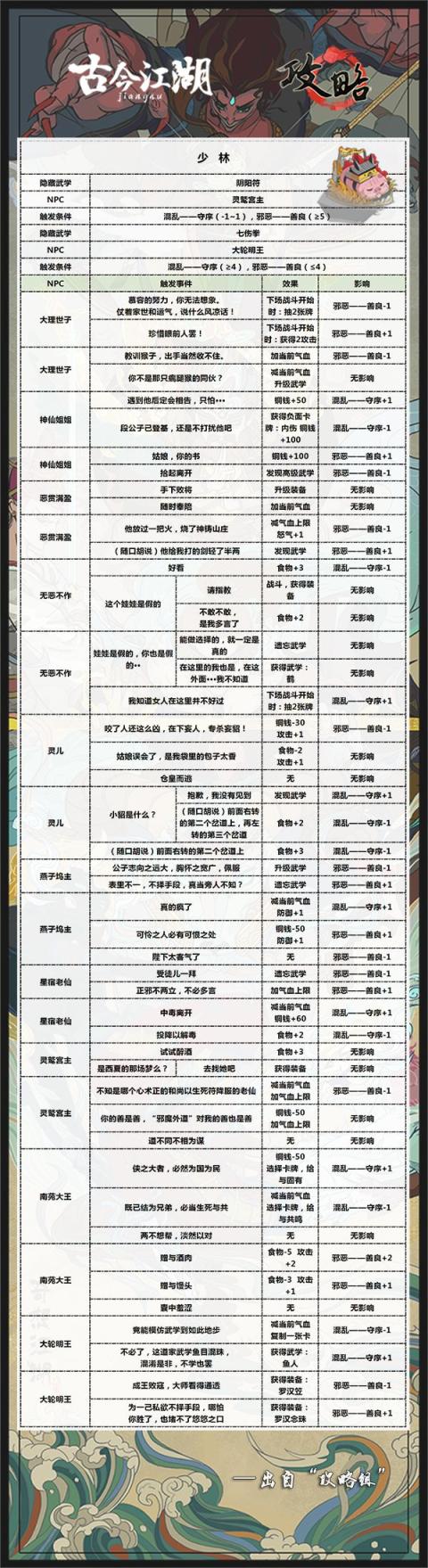 揭秘WOW肩部新附魔玩法，解锁力量与技能新篇章