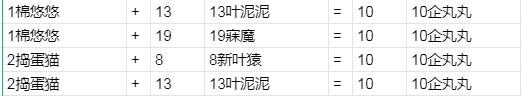 甜蜜情侣ID引领潮流，刺激战场共度浪漫时光