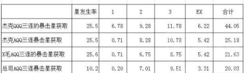 热血启程：WOW采矿新篇章：从1-600级开启采矿探险之旅