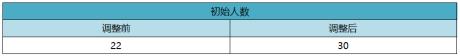 意外突发：未带防护罩的课堂遭遇考验，学生体验无保护上课引发关注