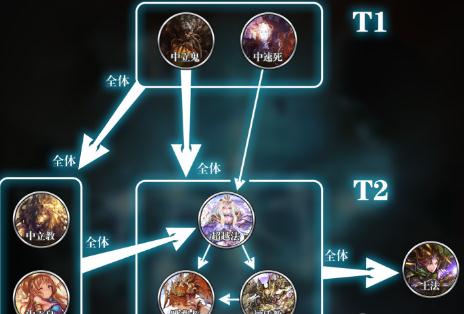 揭秘澳门无人区码一码、二码、三码三大区别，探寻神秘地带奥秘